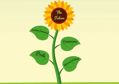 NEAS- Growing a Compassionate Culture